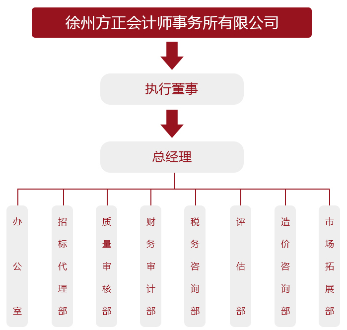 機構(gòu)組織2